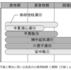 食欲不振と胃炎、便秘と下痢