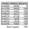 ERC-20トークンコントラクトはどのように動いているのか