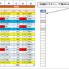 N関数(条件付き書式)Excel