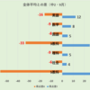 特訓選抜（中2・9月）におけるTとRの差