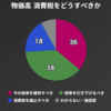 NHK世論調査に映し出されているのは…