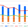 【2023】小牧工科高校(機械・航空産業・自動車・電気)の一般入試倍率