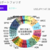 2024.1 米国株ポートフォリオ