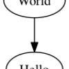 「Ruby-Graphviz」で図表を楽に作る