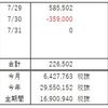 FX収支報告（7月 第5週）勝って負けた