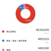 家庭持ちですが2024年から資産1000万でセミリタイアしてバリスタFIREします。