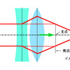 主点の位置は変えられる：レンズの基礎（2）
