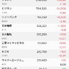 株の保有状況（20240622）