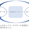 経路広報とは何なのか