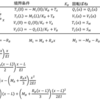 jw_cad 外部変形 － (4163-2) はりを解く(両端ばね＋鉛直・回転変位：回転変位(2)) －