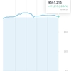 投資メモ125日目