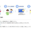 改めてよく見たら条件がよさそうだったのでついに楽天カードを申し込んだ件