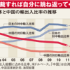 南沙紛争にユダヤ米国が介入して、日中両国の経済を破壊する。