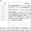 【2023年7/10-7/14週の世界のリスクと経済指標】