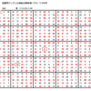 学研パズル　超難問ナンプレ＆頭脳全開数理パズル5・6月Q61の解答