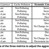 Feedback Directed Prefetching: Improving the Performance and Bandwidth-Efficiency of Hardware Prefetchers (2. FDPのアルゴリズム