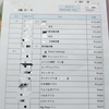 【請求書公開！】イクウェルチャイルドアカデミーの教材費はいくら？