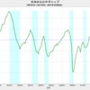 2021/2Q　日本のＧＤＰギャップ　-1.29%　▼