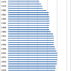 Changes in the Price of Canvas Shoes in Japan, 1970-2015