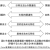 「目的としての作業」と「手段としての作業」