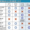 通常営業。