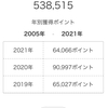 初めての方必見！！楽天経済圏の始め方〜これで年間10万ポイントゲットも夢ではない〜