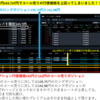 FXオプションとFXの組み合わせが最強！！