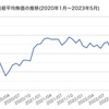 株式売買の７つのツボ、株式投資の魅力と怖さを考えます