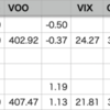 自分+1.89%% > VOO+1.13%, YTD 47勝22敗1分