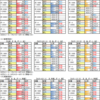 ８月17日（土）新潟、小倉、札幌競馬場の馬場予想