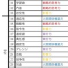 ストレングスファインダー全資質公開