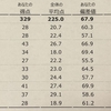 予備試験論文公開模試（辰巳）