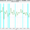 2023/10　米・実質可処分所得　前年同月比　+3.85%　△