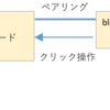 ゼロから始めます　～AIチャットとプログラミング～　第3-5　（改めてハードウェアの接続）