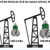 Drill Bits Market For Oil & Gas Industry By Product Type And Geography Is Expected To Reach US$ 8.2 Bn By 2023: Credence Research