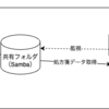 AWSのIoT CoreとIoT Device Shadowで管理する「レセハブ」の紹介