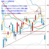 日経２２５先物　セミナー実績　2014/3/14