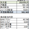 日本株　配当金入金　６月単月不労所得　１６万突破