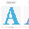 技術vs人間❶　解像度