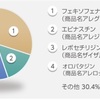 第2世代抗ヒスタミン薬