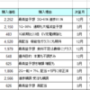 分室ファンド 221104現在