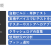 Visual Studio App CenterについてAndroid Test Night、iOS Test Nightで話してきました。