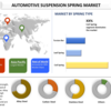 自動車用サスペンションスプリング市場の成長の可能性を解き放つ
