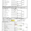 816 県大会経過&予定！