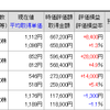 来月は中間決算！＆選挙！待ったなしの行動の時