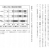 2020年度千葉県公立高校-前期入試問題考察-国語