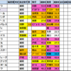 【ジャパンC　2025】出走予定馬･競馬偏差値過去成績