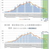  東京都　各種集計（9月13日更新版） 