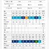 4月24日　紫CCすみれコース　81