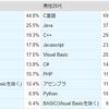 プログラム言語ランキング